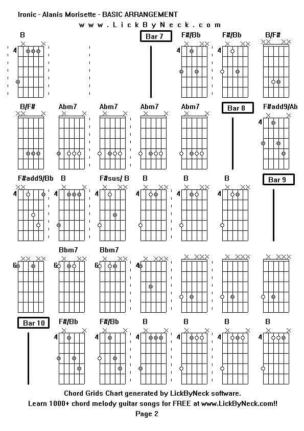 Chord Grids Chart of chord melody fingerstyle guitar song-Ironic - Alanis Morisette - BASIC ARRANGEMENT,generated by LickByNeck software.